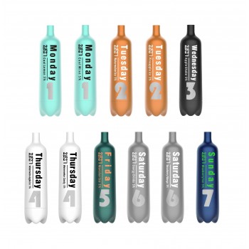 2027 Date 7 Disposable 5% 2027 Date 7 Disposable 5%